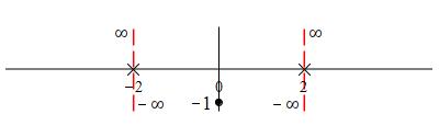 eg_x^2+4_x^2-4_number_line_vasymp